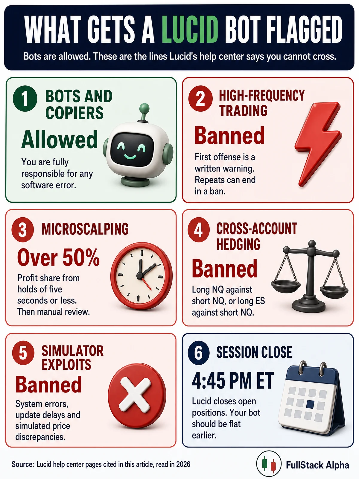 Lucid Prop Firm | Review of Rules, Pricing and Bot Policy (figure 4)