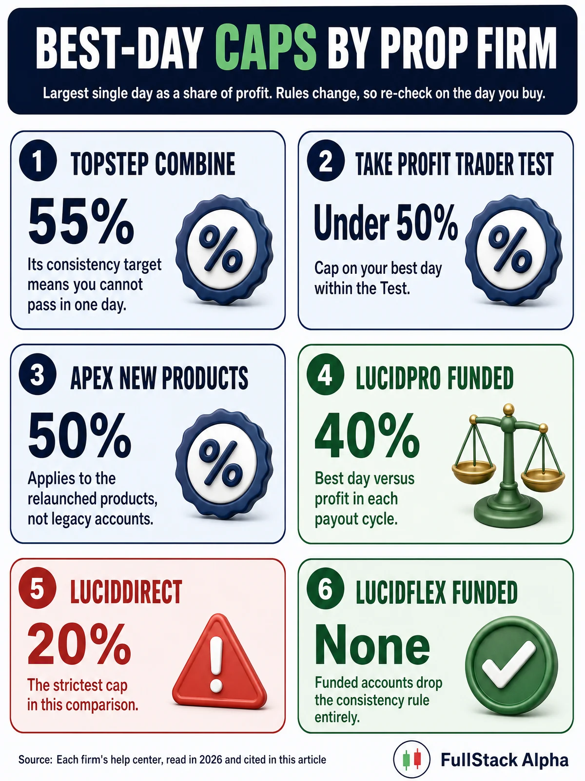 Best Prop Firm | 7 Firms Compared for Automated Traders (figure 5)