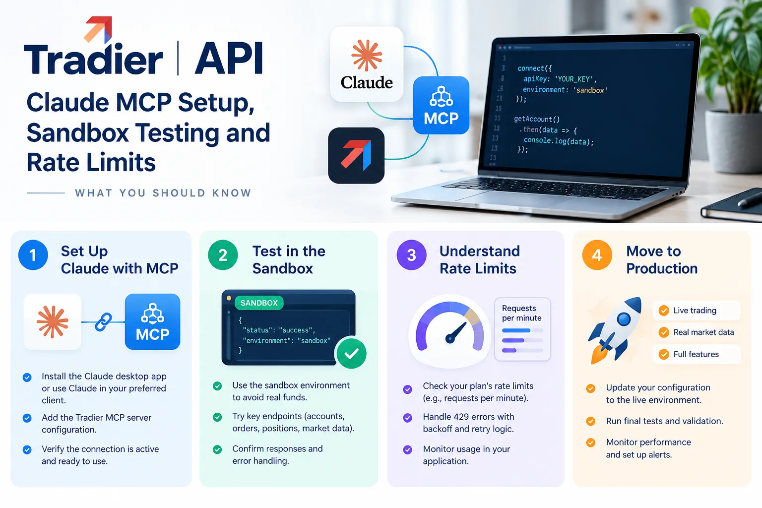 Tradier API title graphic with a laptop showing code, a Claude and MCP logo, and four panels: set up Claude with MCP, test in the sandbox, understand rate limits, move to production.