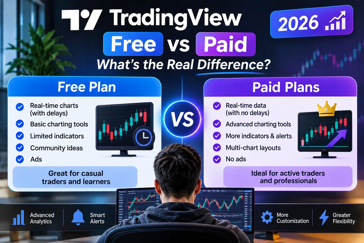 TradingView Free versus Paid comparison graphic with two panels listing what each plan includes, aimed at casual traders versus active traders.
