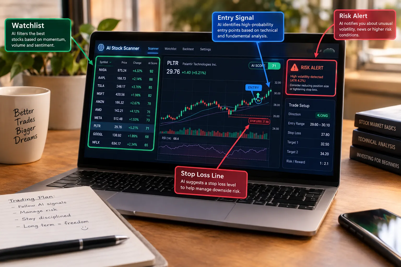Laptop showing an AI scanner with a watchlist, an entry signal, a stop loss line and a risk alert.