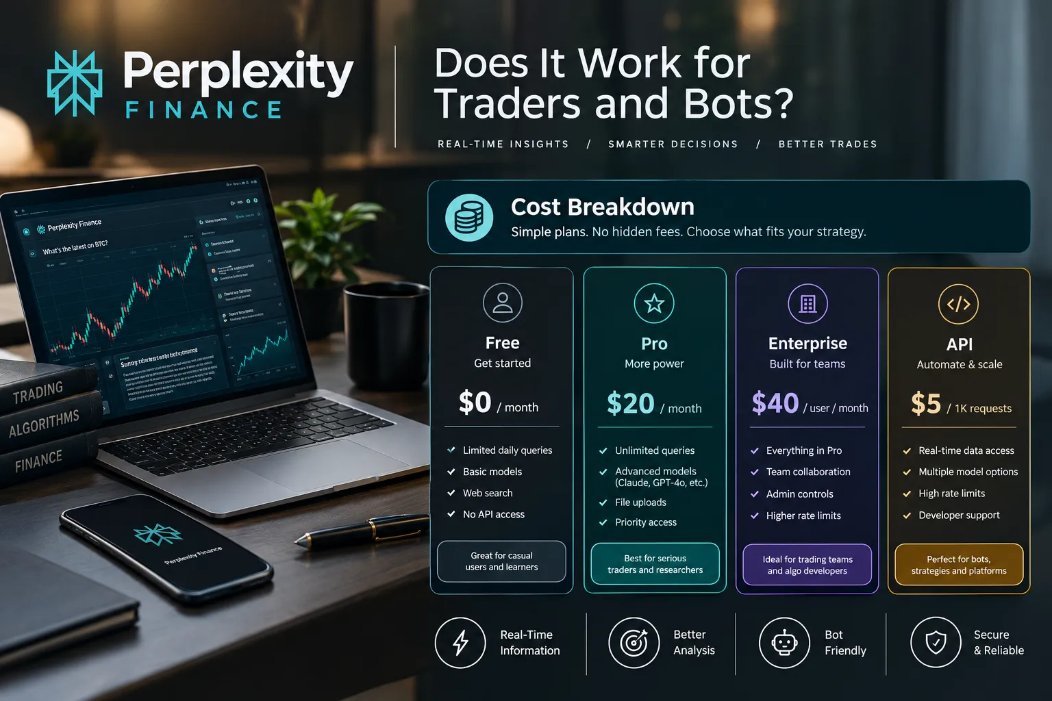 Four-column pricing graphic for Perplexity Finance showing Free, Pro, Enterprise and API tiers with example prices and features.