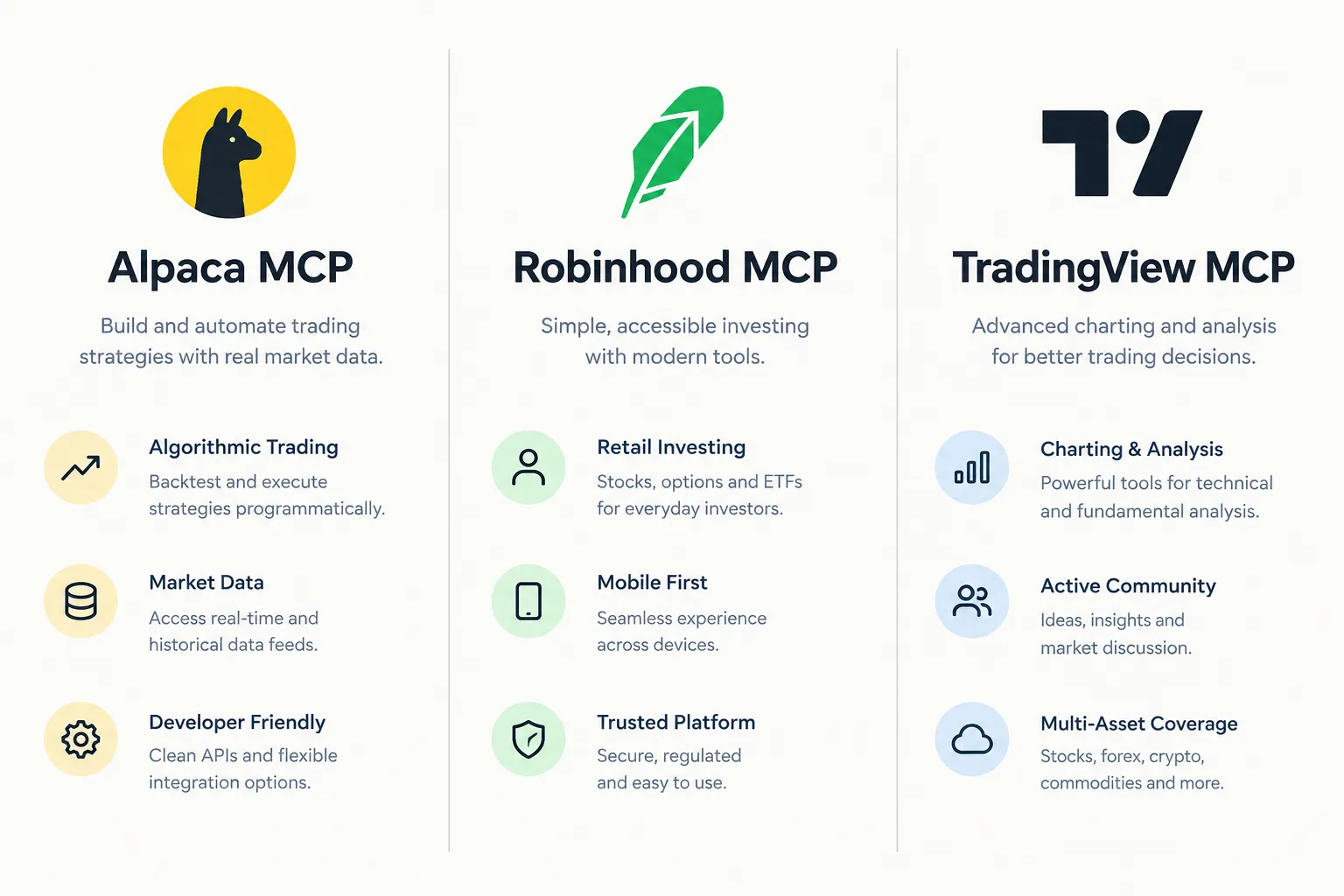 Three-column comparison of Alpaca MCP, Robinhood MCP and TradingView MCP, each with a logo and three short feature notes, in a pale generic style.
