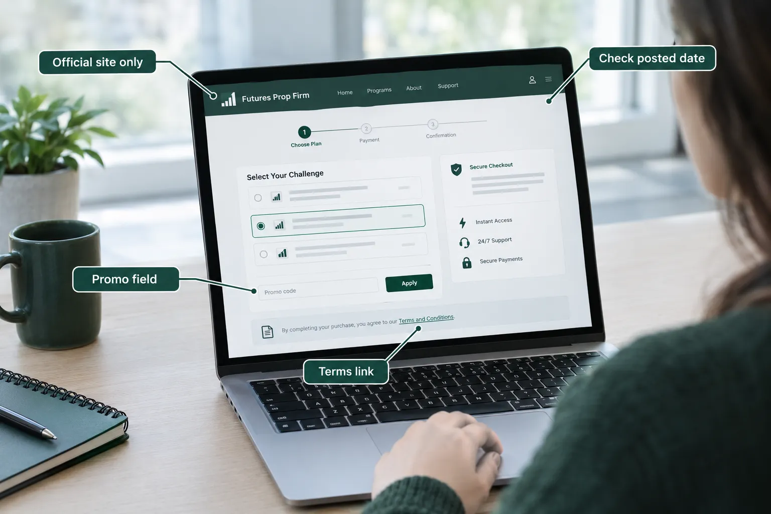 A trader on a prop firm checkout screen, with callouts pointing to the promo code field, the terms link, the posted date and a reminder to use the official site only.