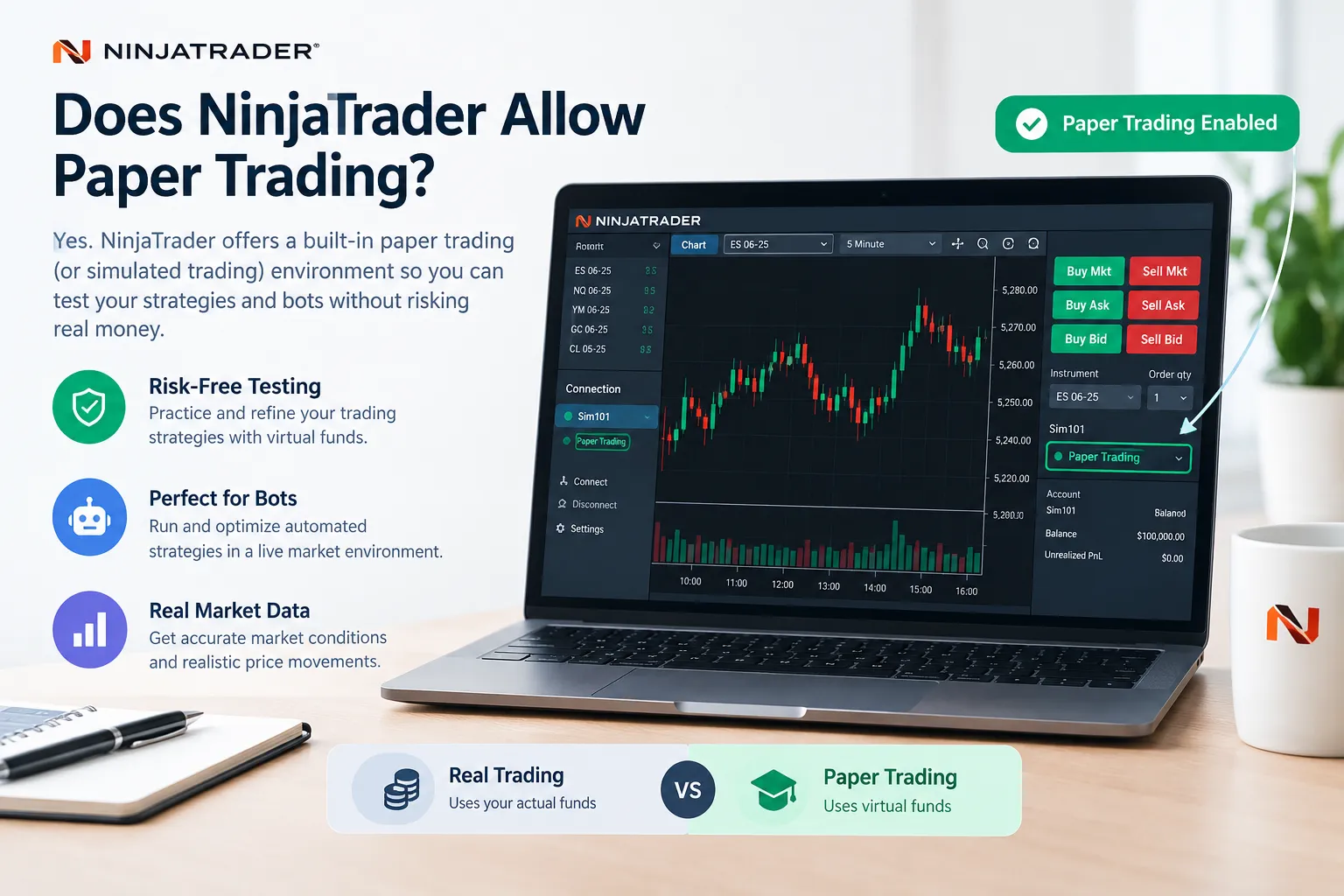 Explainer panel confirming NinjaTrader has built in paper trading, with the platform's paper trading toggle highlighted on a live chart window.