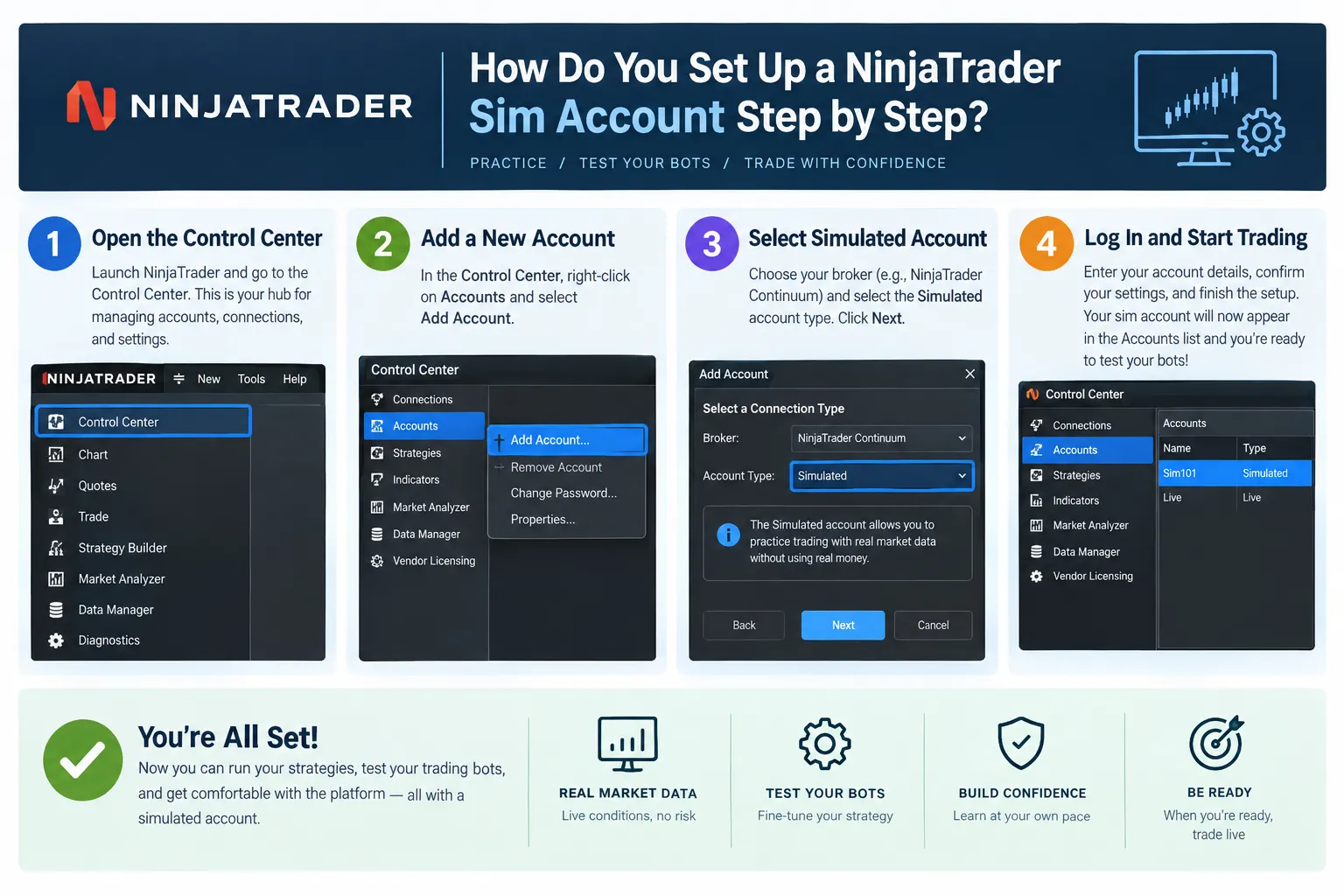 Four step walkthrough of setting up a NinjaTrader sim account from the Control Center, covering adding an account and selecting the simulated connection type.