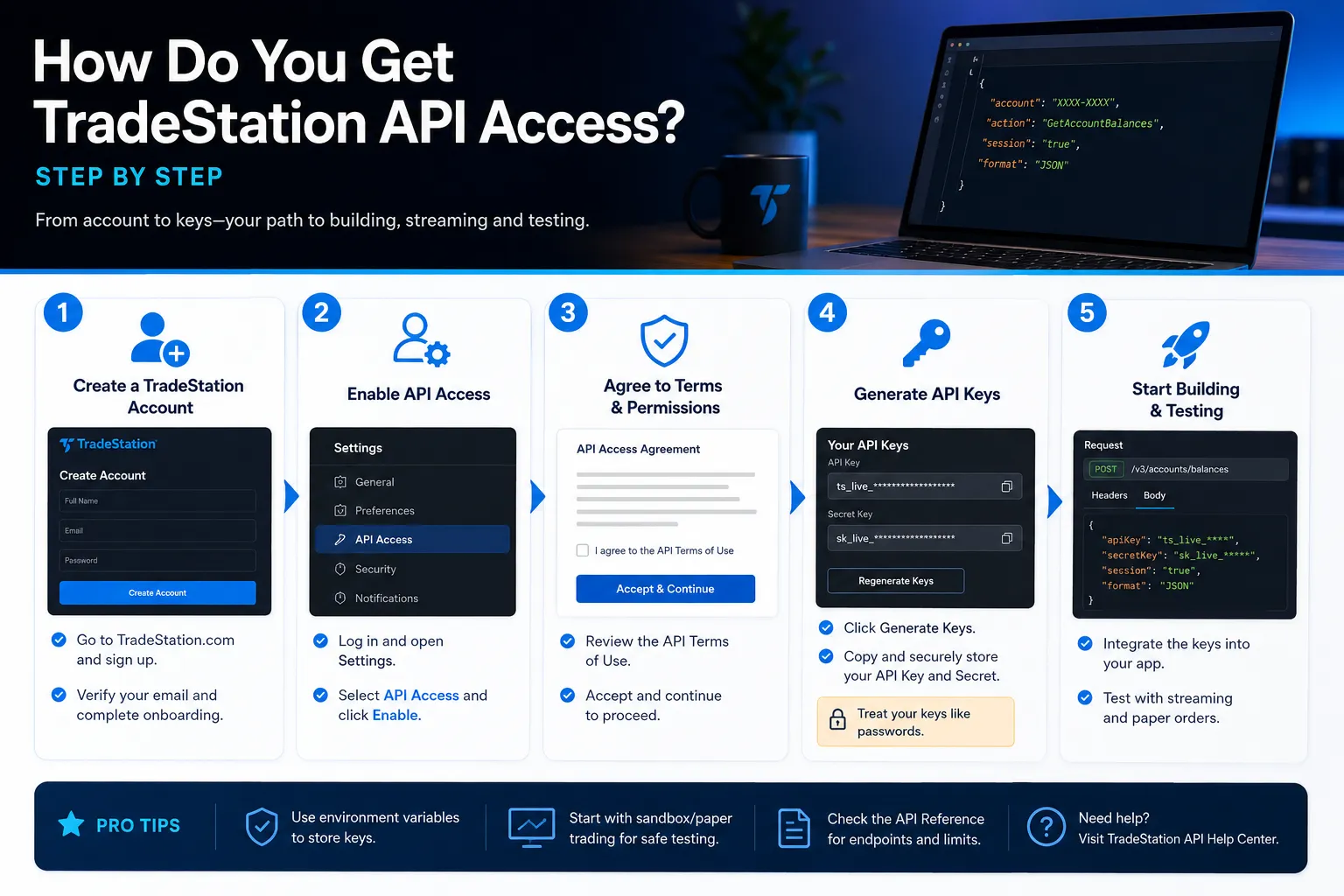Five step walkthrough of getting TradeStation API access: create an account, enable API access, agree to the terms, generate keys and start testing.