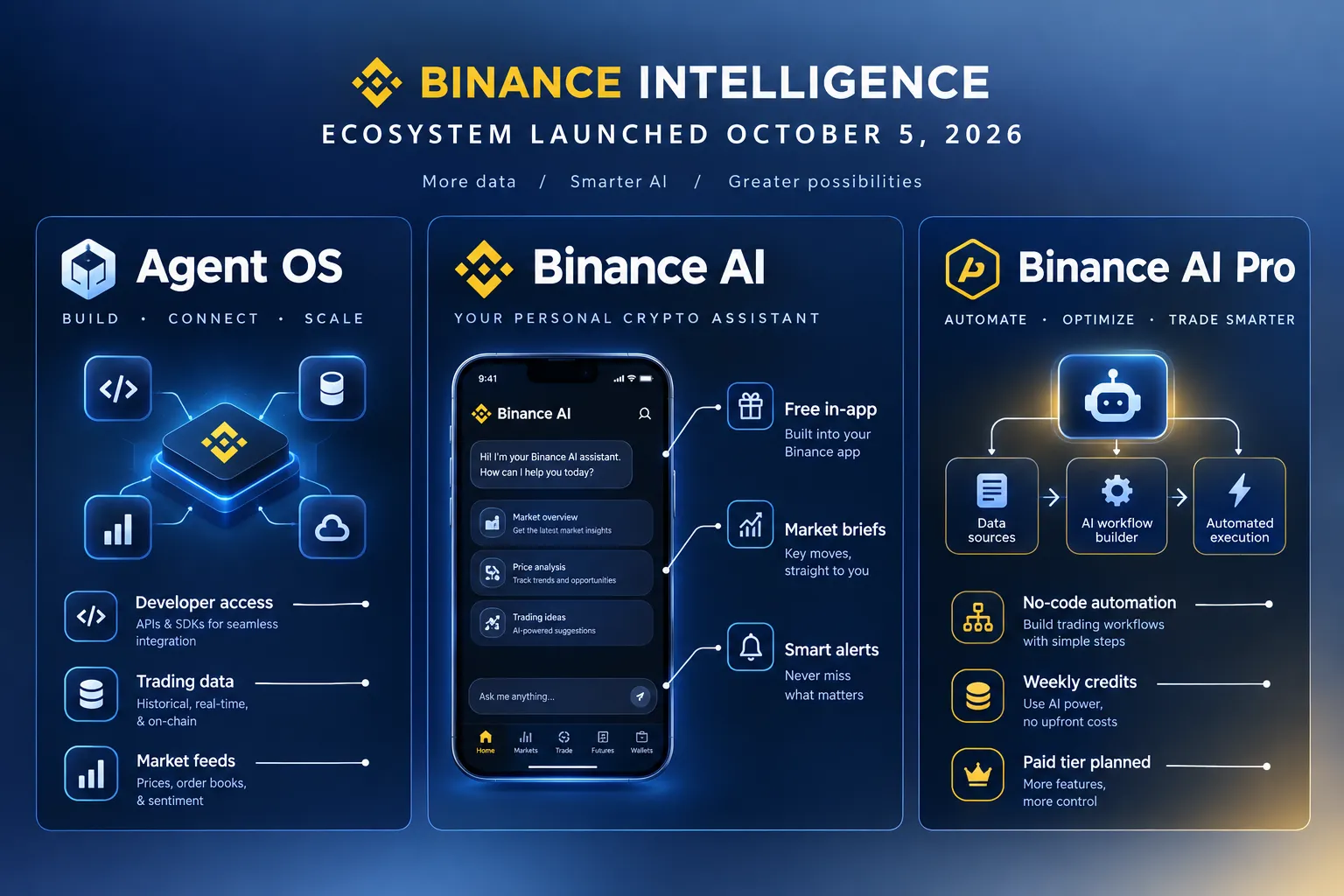 What exactly changed in this round of ai stock trading bots news: new app and pricing changes?