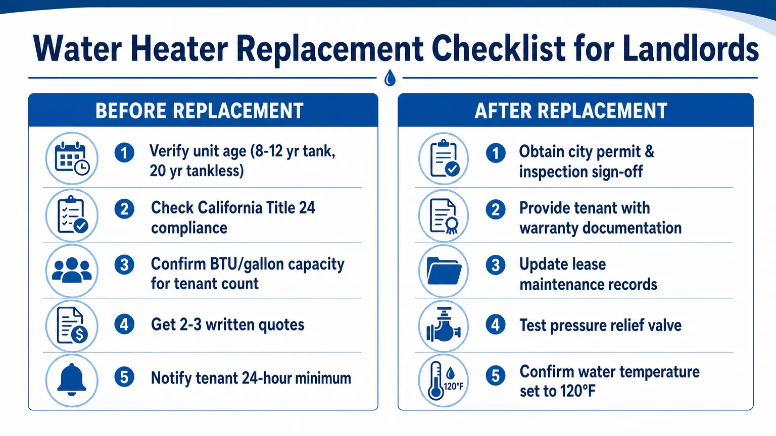 clean professional infographic 16 9 landscape format titled Water Heater Repair Lakewood Lakewood