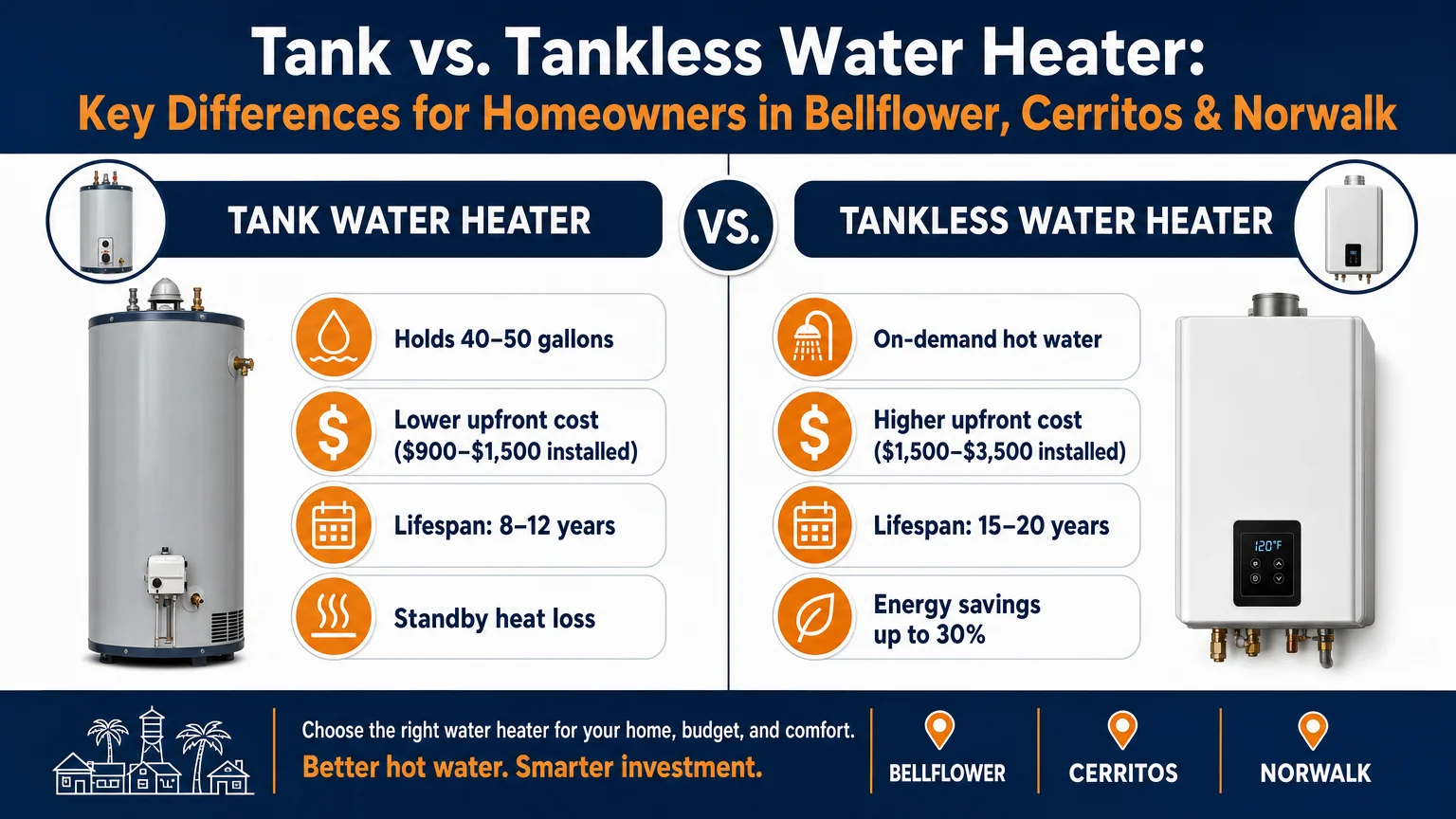 Clean infographic 16 9 landscape format showing comparison Water Heater Repair Lakewood Lakewood
