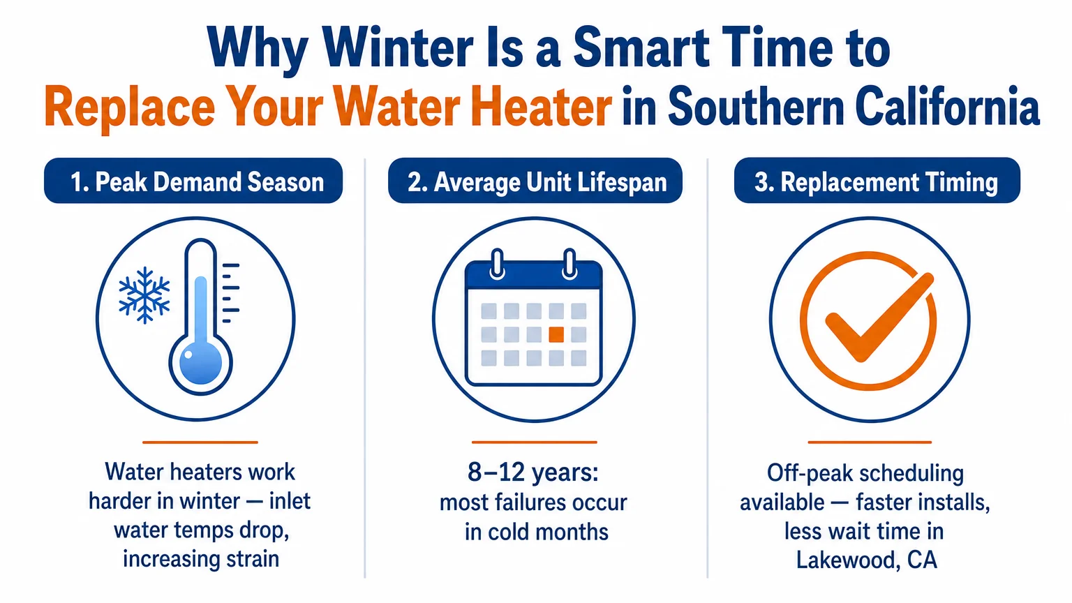 clean infographic 16 9 landscape format titled Why Water Heater Repair Lakewood Lakewood
